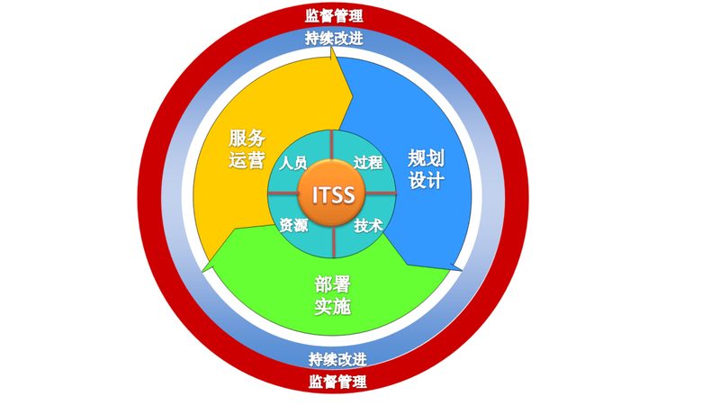 机房抗震加固：价格背后的考量因素**